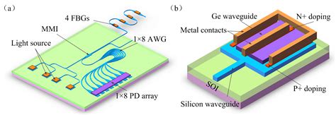  Germanium – Podstawa dla ultrawysłonych tranzystorów i fotodetektorów z ultradługotrwałą żywotnością!