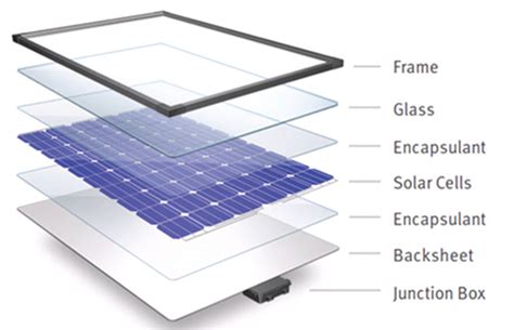  X-Glass: Nowoczesne Materiały Szklane w Przemyśle Fotowoltaicznym!